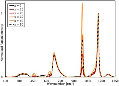 Correlation Between Ionic Mobility and Plastic Flow Events in NaPO3-NaCl-Na2SO4 Glasses